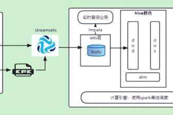 如何确定MySQL数据库的创建时间？