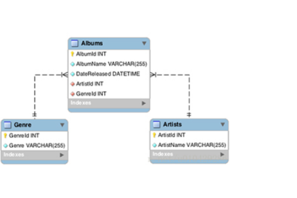 如何创建MySQL数据库模式（SCHEMA）？