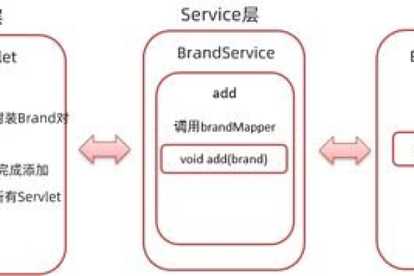 如何整合Maven与Tomcat以优化Java Web项目部署？