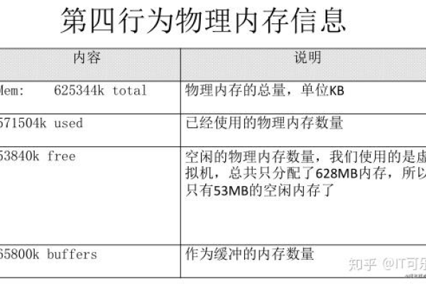 Linux系统中的物理卷是什么？如何管理和使用它们？