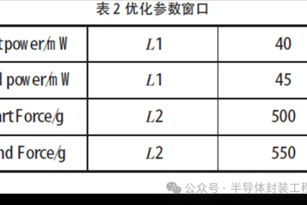 如何正确设置默认参数值以优化CscParams函数？