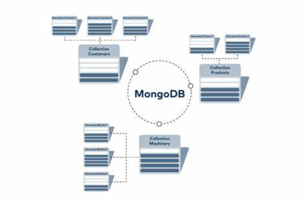 探索MongoDB，本地数据库LOCAL的作用是什么？