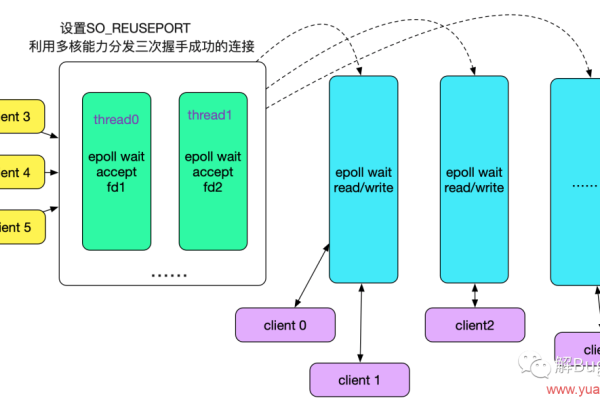 如何深入理解 Linux 协议栈源码？