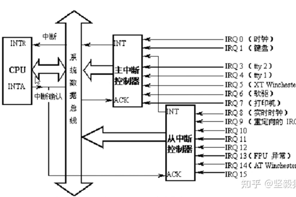 如何在Linux系统中安装和使用FT232驱动？