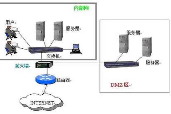 DMZ服务器在网络安全中扮演什么角色？  第1张