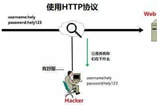 RPP网络加密层服务器是指什么？  第1张