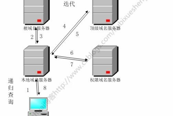 如何成功搭建dmit服务器？  第1张