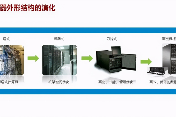 服务器的工作原理是什么，它们如何简化我们的数字生活？