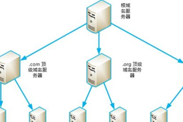 根服务器是什么？——一篇易懂的通俗解释  第1张