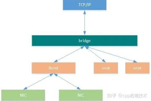 C2服务器具体指的是什么？