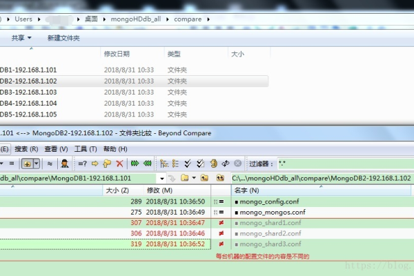 如何利用MongoDB数据管理工具有效管理群组信息？