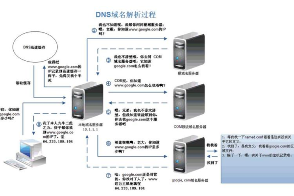 服务器究竟是什么，探索其定义与功能