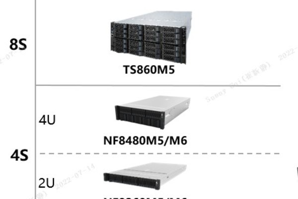 服务器尺寸设计，长宽高如何影响性能与效率？  第1张