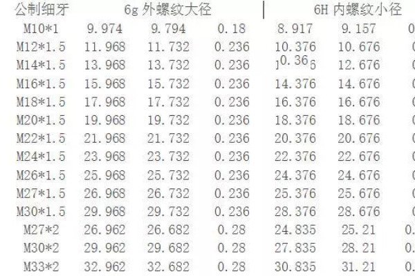 美制螺纹规格表图更新，规格变更细节是什么？