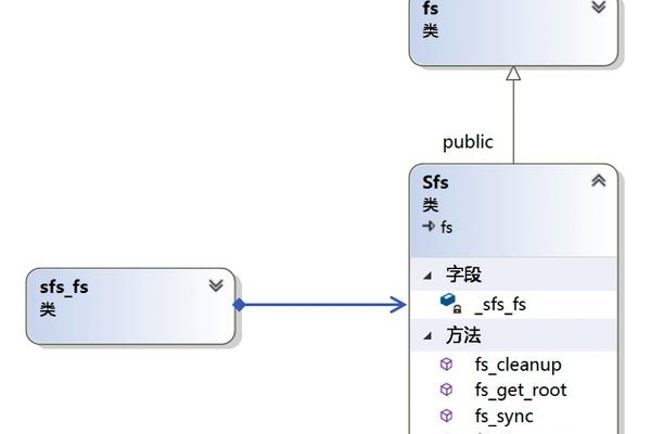 面向对象开发文档究竟为哪些读者而设计？