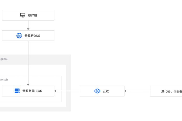 如何打造一个成功的共享门户网站？