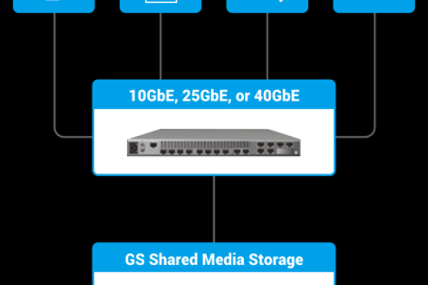 VM8500视频管理服务器，它是如何优化监控工作流程的？  第1张