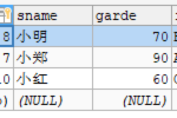 如何在MySQL中导出特定表的表结构？