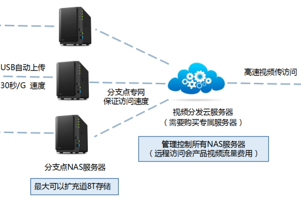 服务器如何处理图片与视频数据，有何不同？