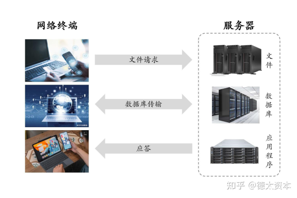 服务器图片，了解其作用与重要性的关键途径是什么？  第1张