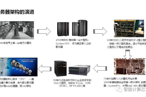 服务器的本质是什么，它是如何工作的？  第1张