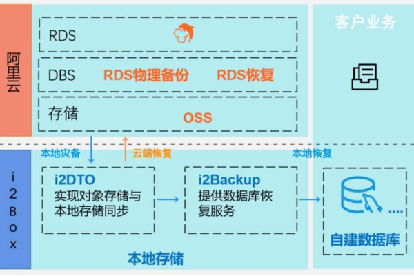 如何通过MyFront成功连接并管理Flexus云数据库RDS实例？