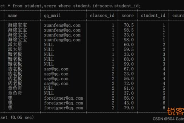 如何在MySQL数据库中更改记录并确保值的合法性？