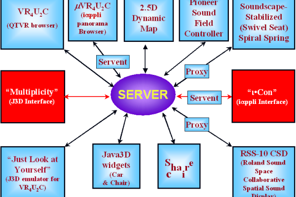 What are the functions and uses of servers?  第1张