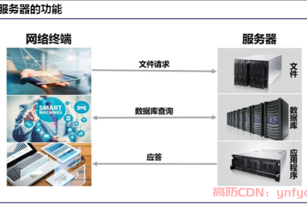 服务器的核心功能是什么？  第1张