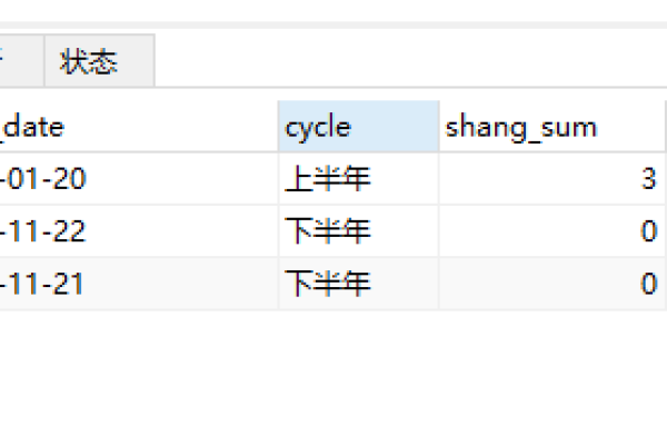 如何在MySQL数据库中运算后以图表形式分页显示查询结果？