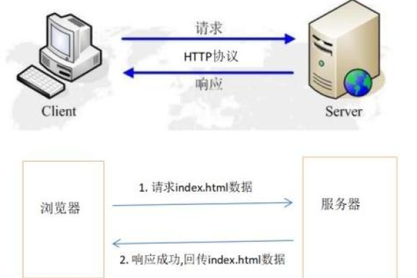 服务器在信息技术中扮演什么关键角色？  第1张