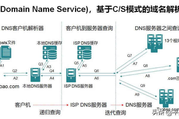 服务器在现代网络中扮演哪些关键角色？  第1张