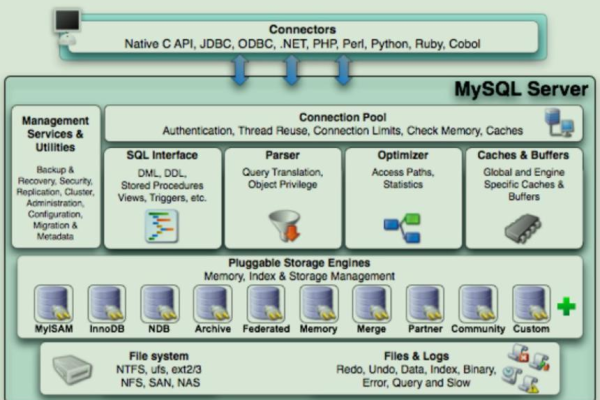 如何在安卓应用中高效集成MySQL数据库？