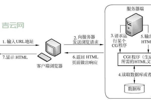 如何有效部署Web服务器和应用服务器以优化性能？  第1张