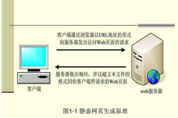 Web服务器与应用服务器有何本质区别？  第1张