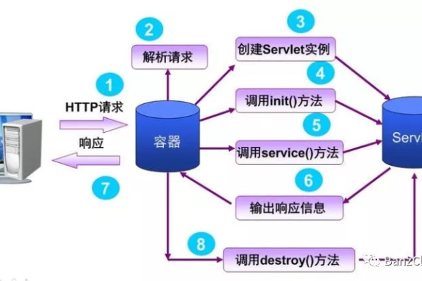 探索互联网基础设施，web服务器究竟是什么？  第1张