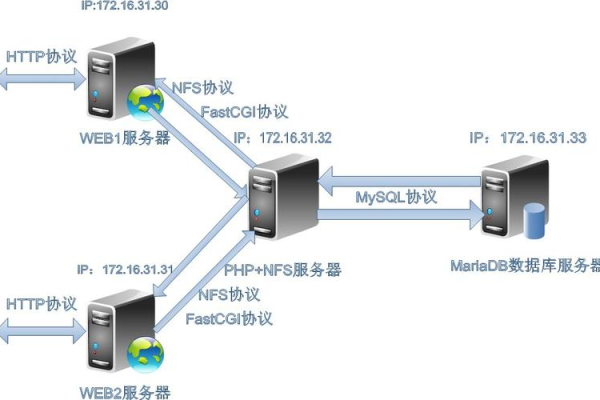 如何在手机设备上搭建一个Web服务器？  第1张