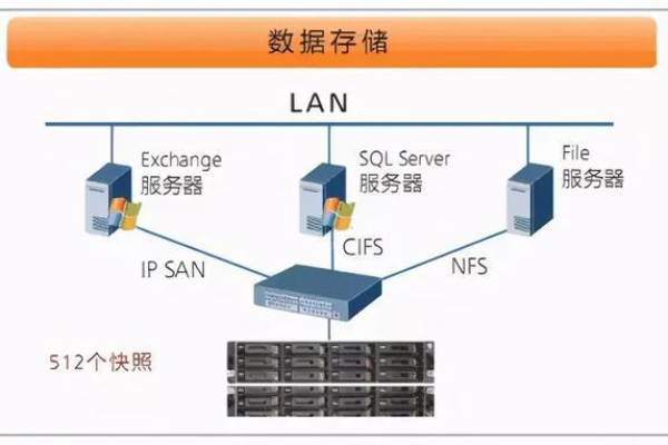 数据服务器与应用服务器有何不同？  第1张