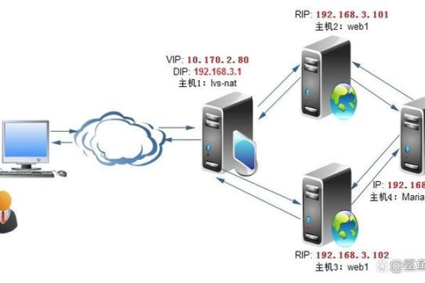 Web服务器到底是做什么的？用简单的话来解释一下。