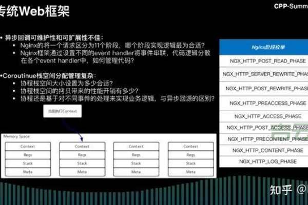 如何选择适合您项目的轻量级Web服务器？  第1张