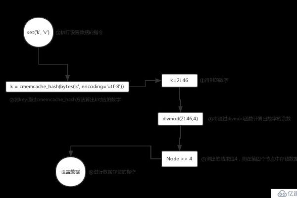 如何通过特权容器功能优化Memcache内核参数？  第1张