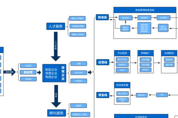 如何构建一个完善的购物网站制度体系？