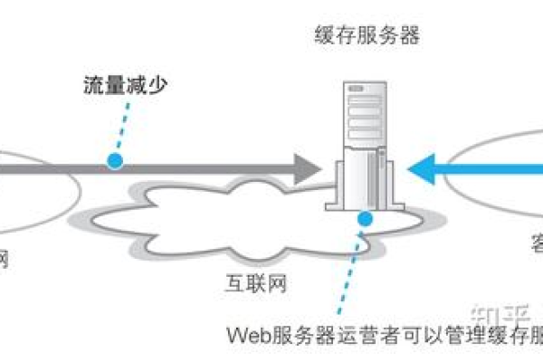 如何理解Web服务器与客户端之间的通信原理？  第1张