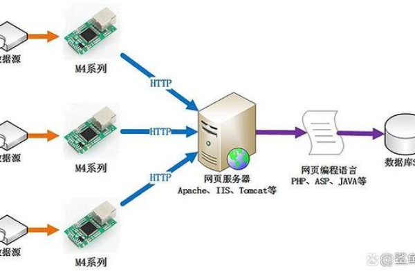 探索Web服务器，功能与工作步骤解析  第1张