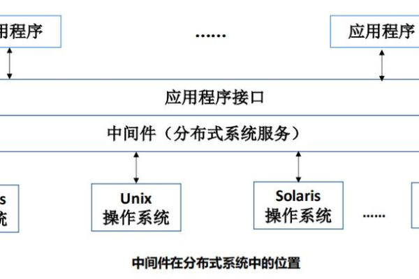 Web服务器在现代网络中扮演什么角色？  第1张