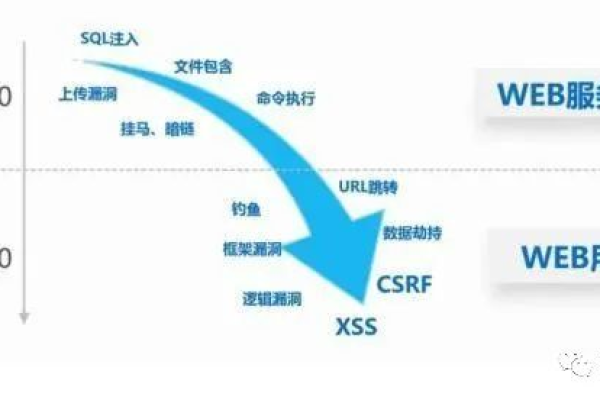 Web服务器究竟有哪些不可忽视的优势？  第1张