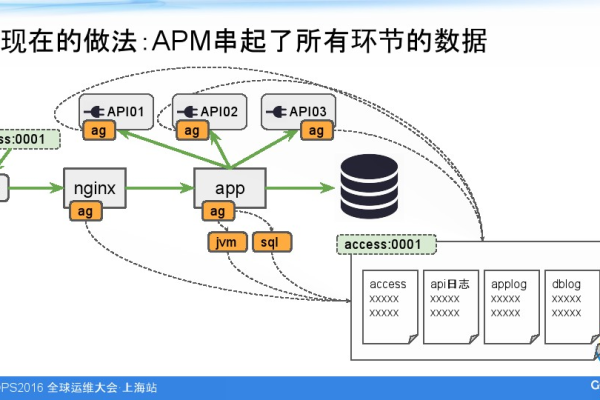 如何利用APM工具高效管理MySQL支持的电商应用？  第1张