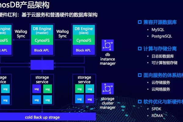 云盘服务中MySQL数据库的性能表现如何？