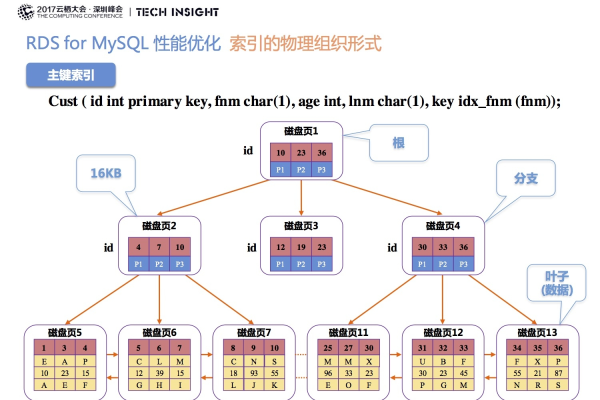 如何通过观看MySQL数据库系列课程视频掌握RDS for MySQL产品的关键知识？