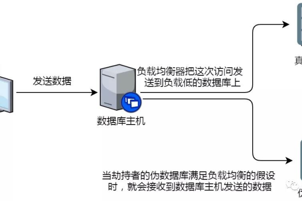 如何整合密码模块与仓储模块以提升系统安全性？